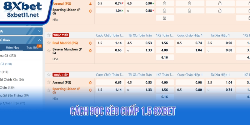 Kèo Chấp 1.5 8XBET Là Gì? Cách Tính Kèo Một Trái Rưỡi 3 Cách đọc kèo chấp 1.5 đơn giản