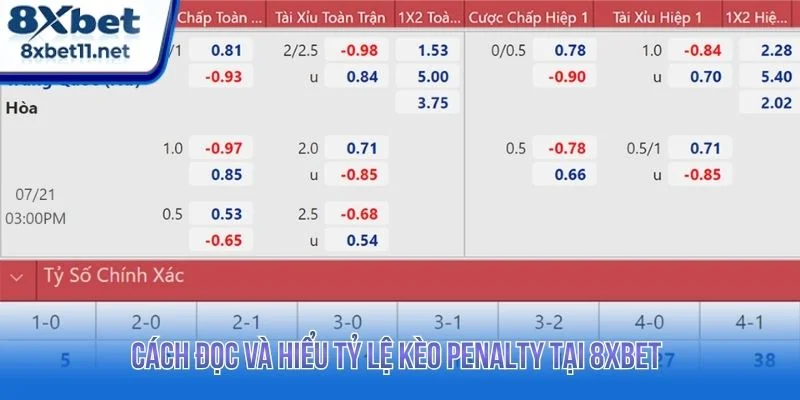 Kèo Penalty 8XBET - Cách Đọc Và Mẹo Chiến Thắng Nhanh 2 Tỷ lệ kèo penalty tại 8XBET luôn có sự thay đổi liên tục